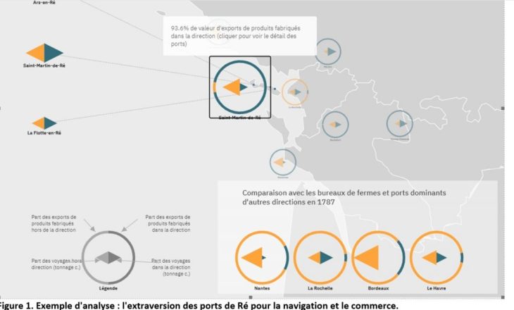 Portic Historique Christine PLUMEJEAUD Robin de MOURAT 1