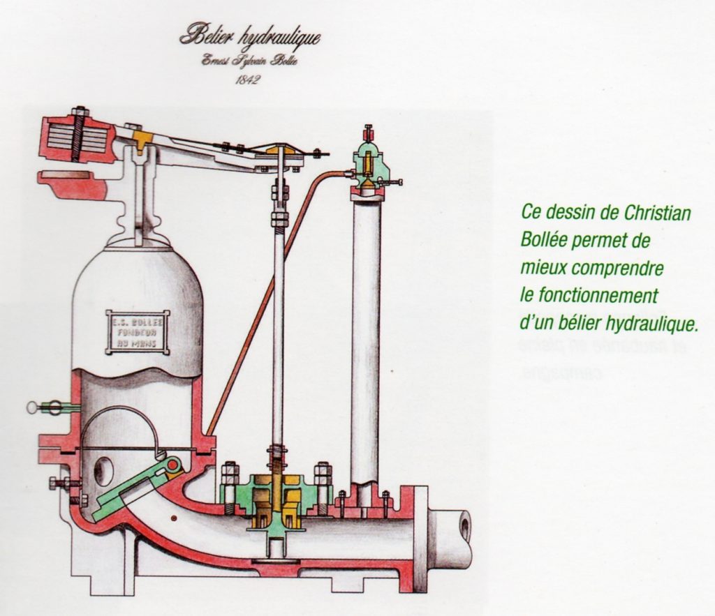 béliers hydrauliques